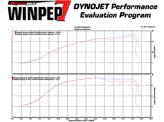 Алюминиевая поршневая Stage6 Racing MKII