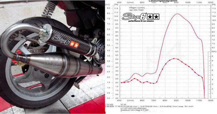 Мега-тест тюнинговых выхлопных труб для скутера на поршневой Stage6 Streetrace 70cc